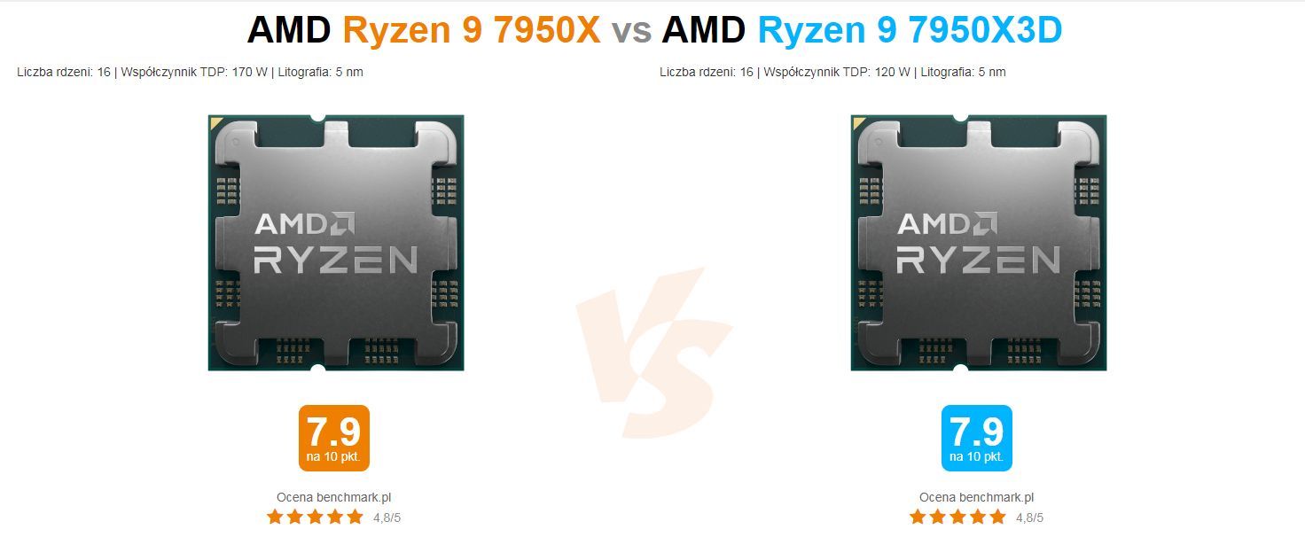 AMD Ryzen 9 7950X vs AMD Ryzen 9 7950X3D