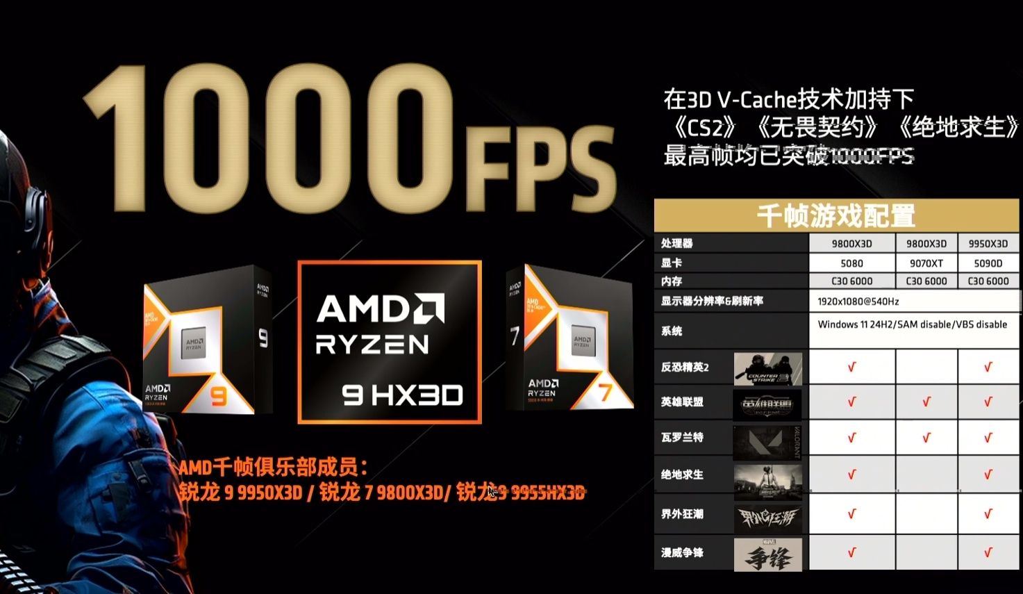 AMD Ryzen 9000 X3D