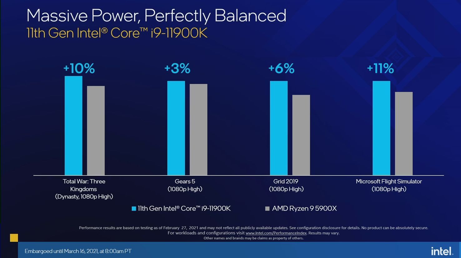 Intel Core i9-11900K - wydajność