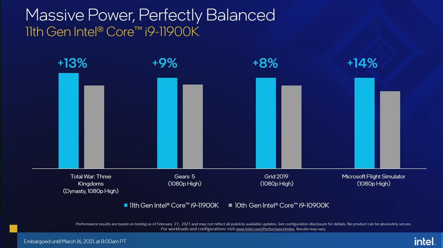 Intel Core i9-11900K - wydajność