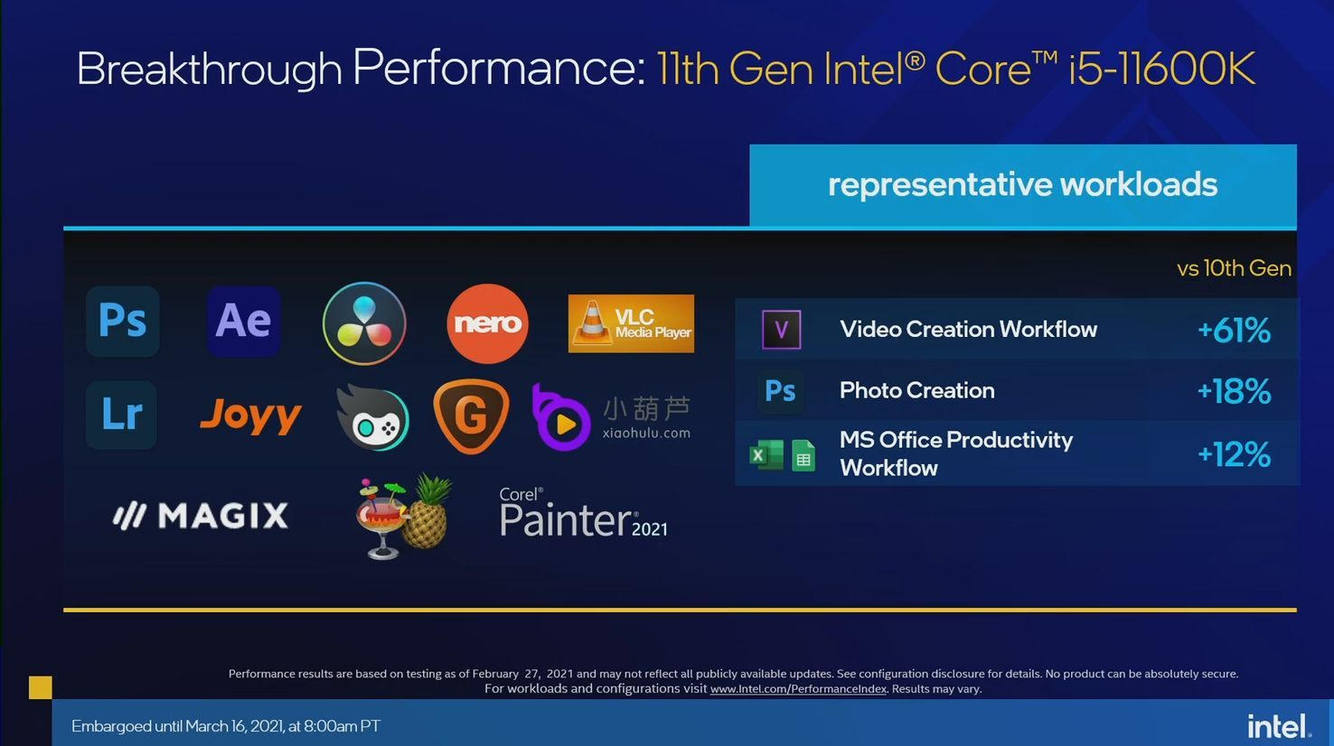 Intel Core i5-11600K - wydajność