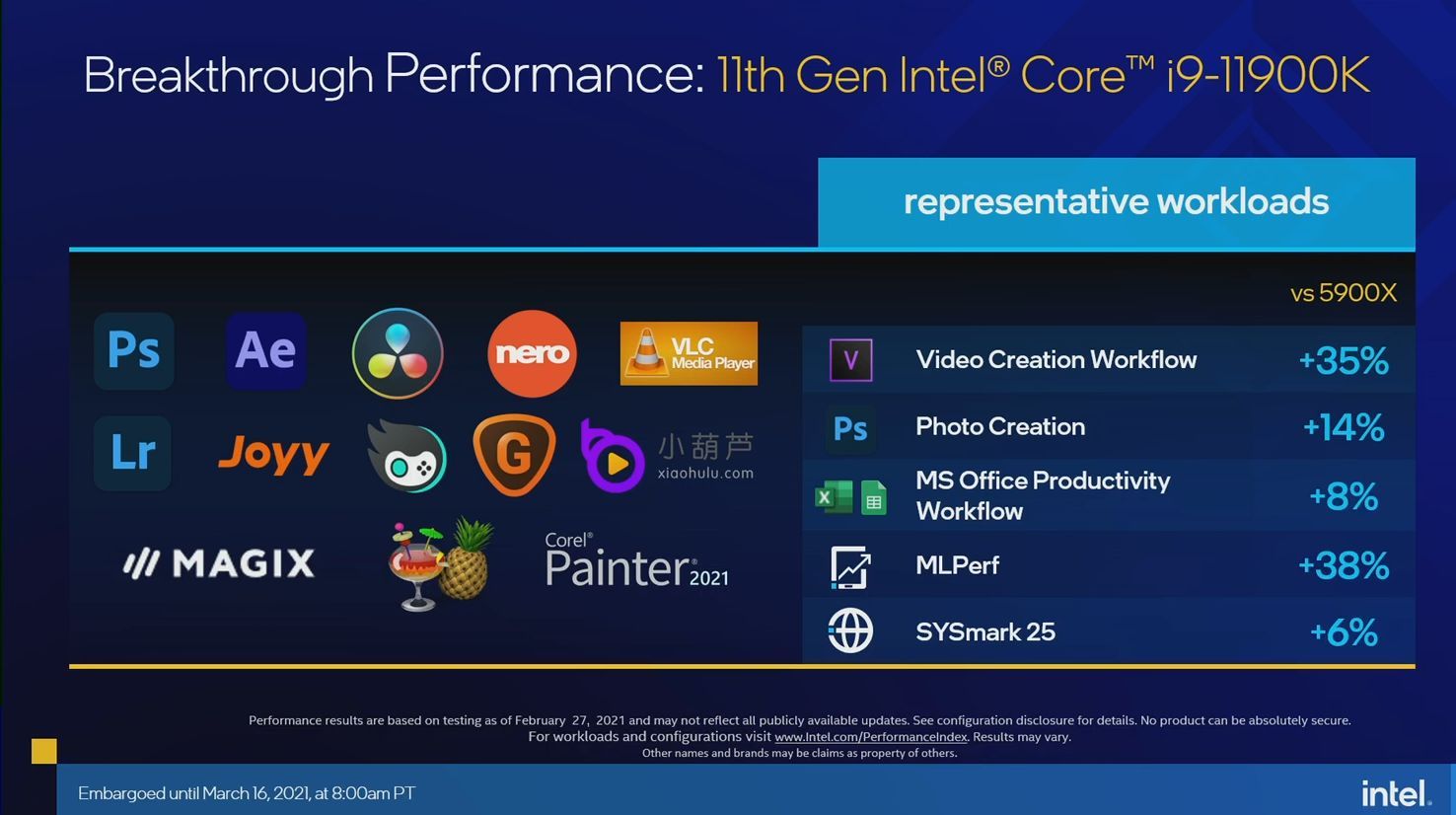 Intel Core i9-11900K - wydajność