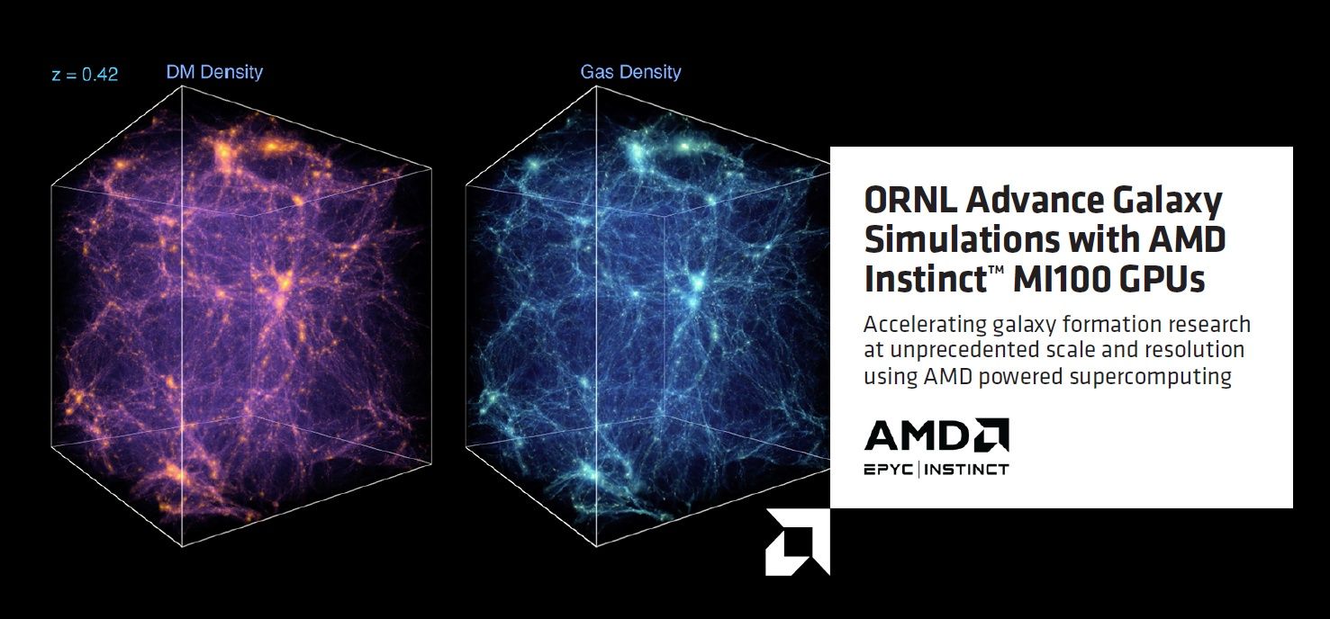 AMD symulacje