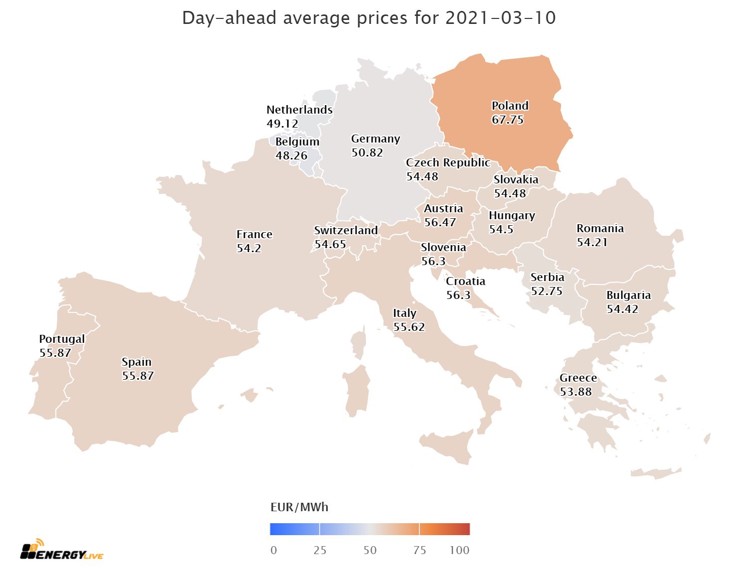 Ceny prądu w Europie MWh