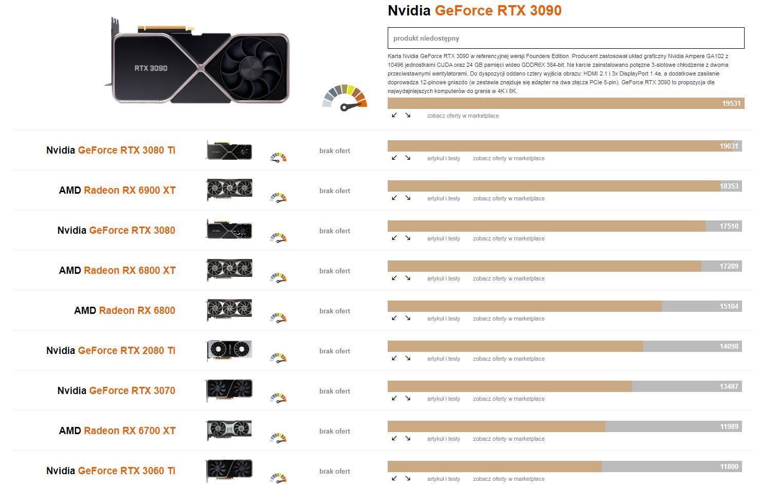 GeForce RTX 3080 Ti - ranking kart graficznych
