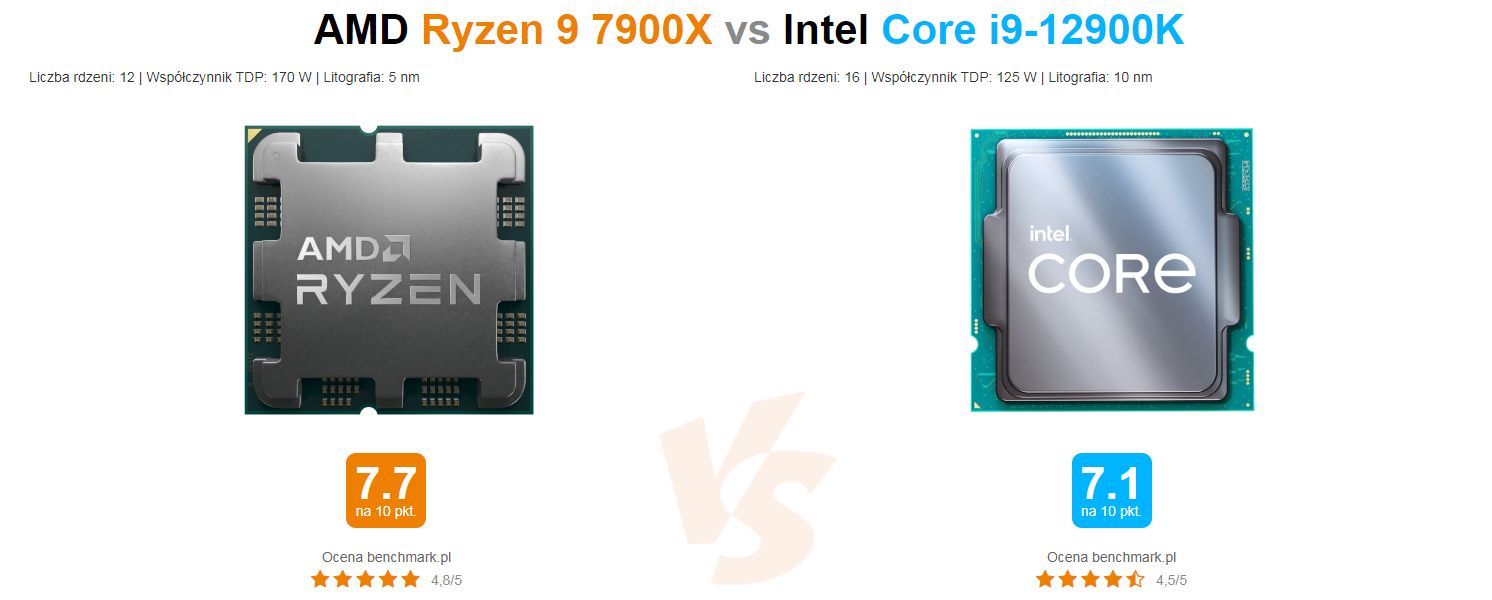 AMD Ryzen 9 7900X vs Intel Core i9-12900K