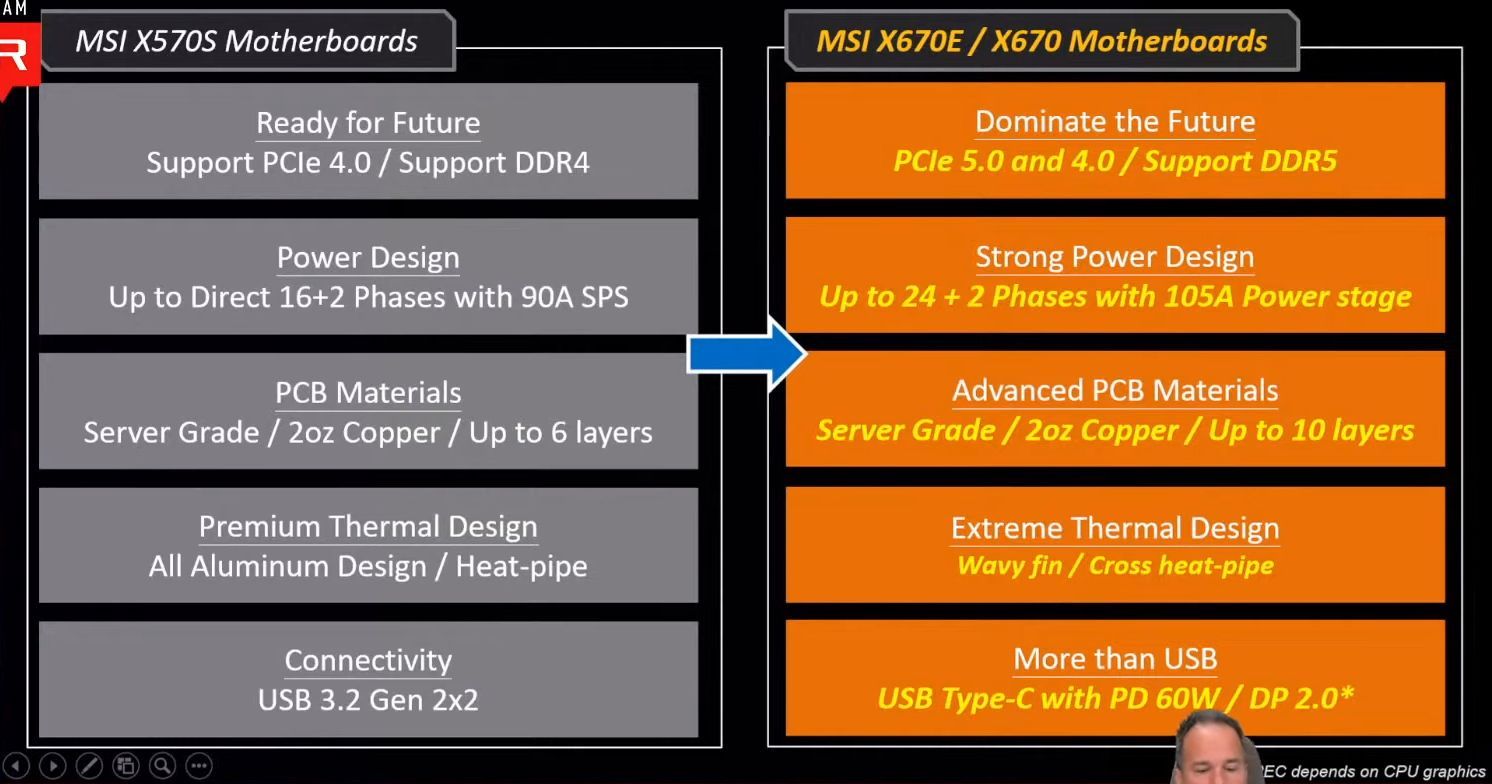 MSI X570S i X670/X670E - porównanie płyt głównych