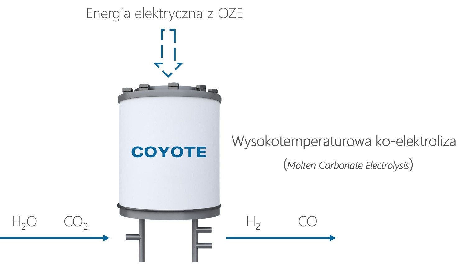 ko-elektrolizer schemat