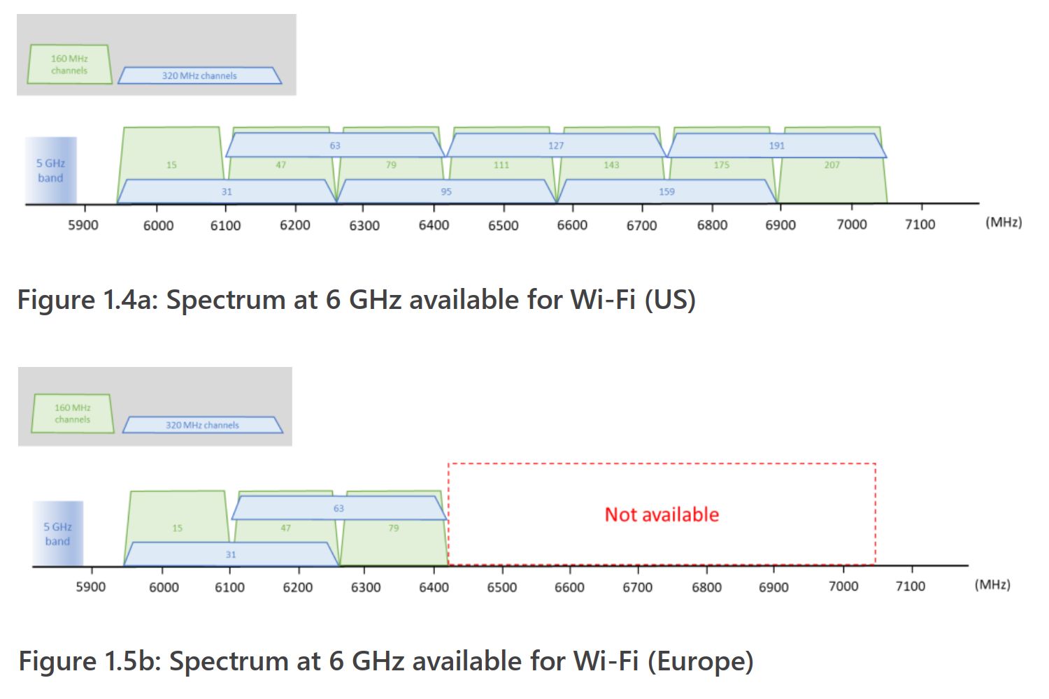 Wi-Fi 6 GHz