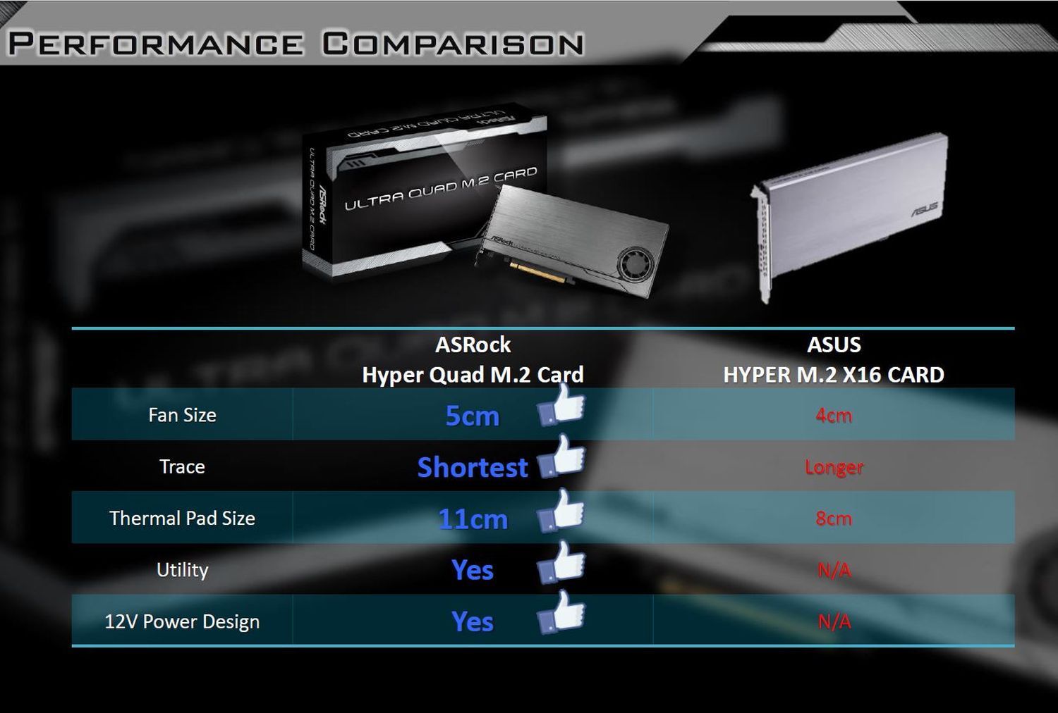 ASRrock Ultra Quad M.2 Card