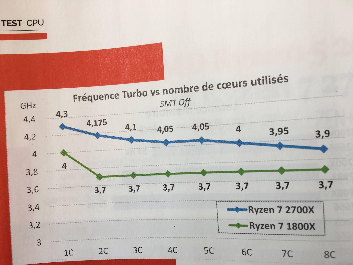 AMD Ryzen 7 2700X - Boost