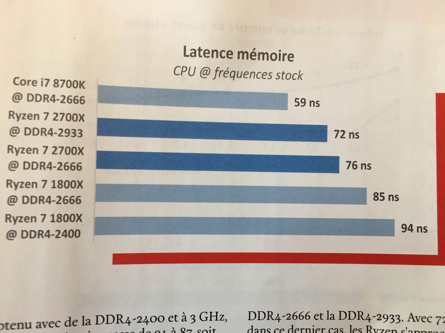 AMD Ryzen 7 2700X - opóźnienia pamięci