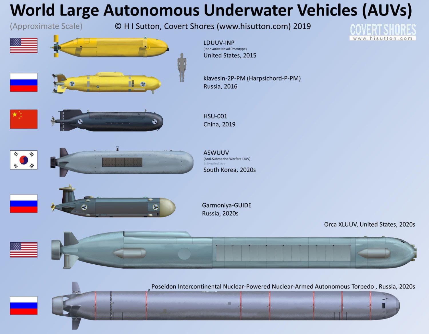 hisutton.com UUVs poster