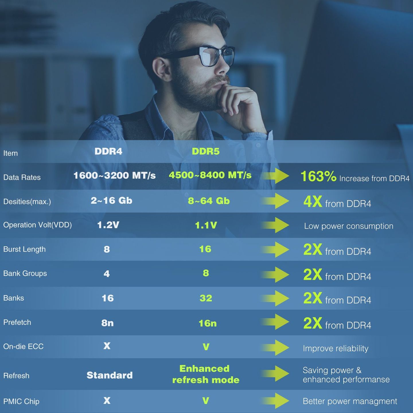 ADATA - porównanie pamięci DDR4 i DDR5