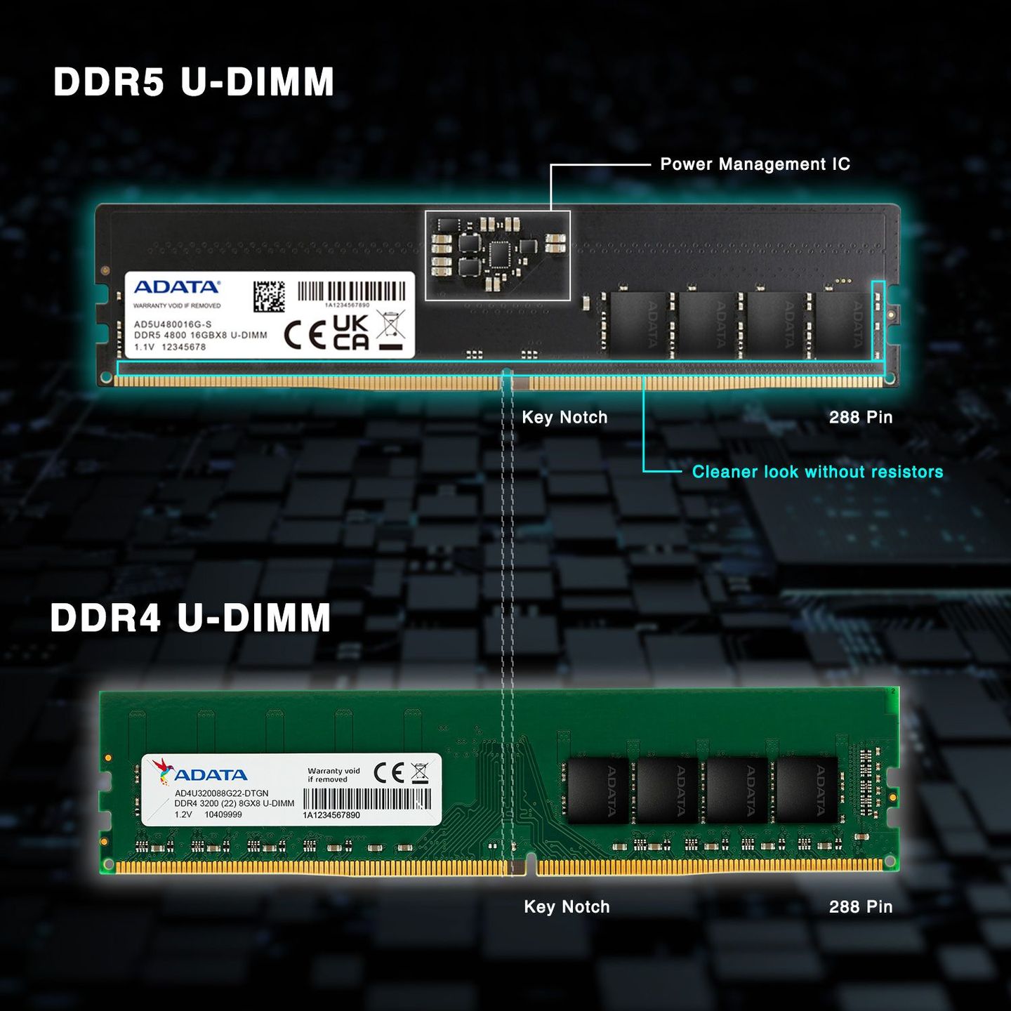 Porównanie pamięci DDR4 i DDR5
