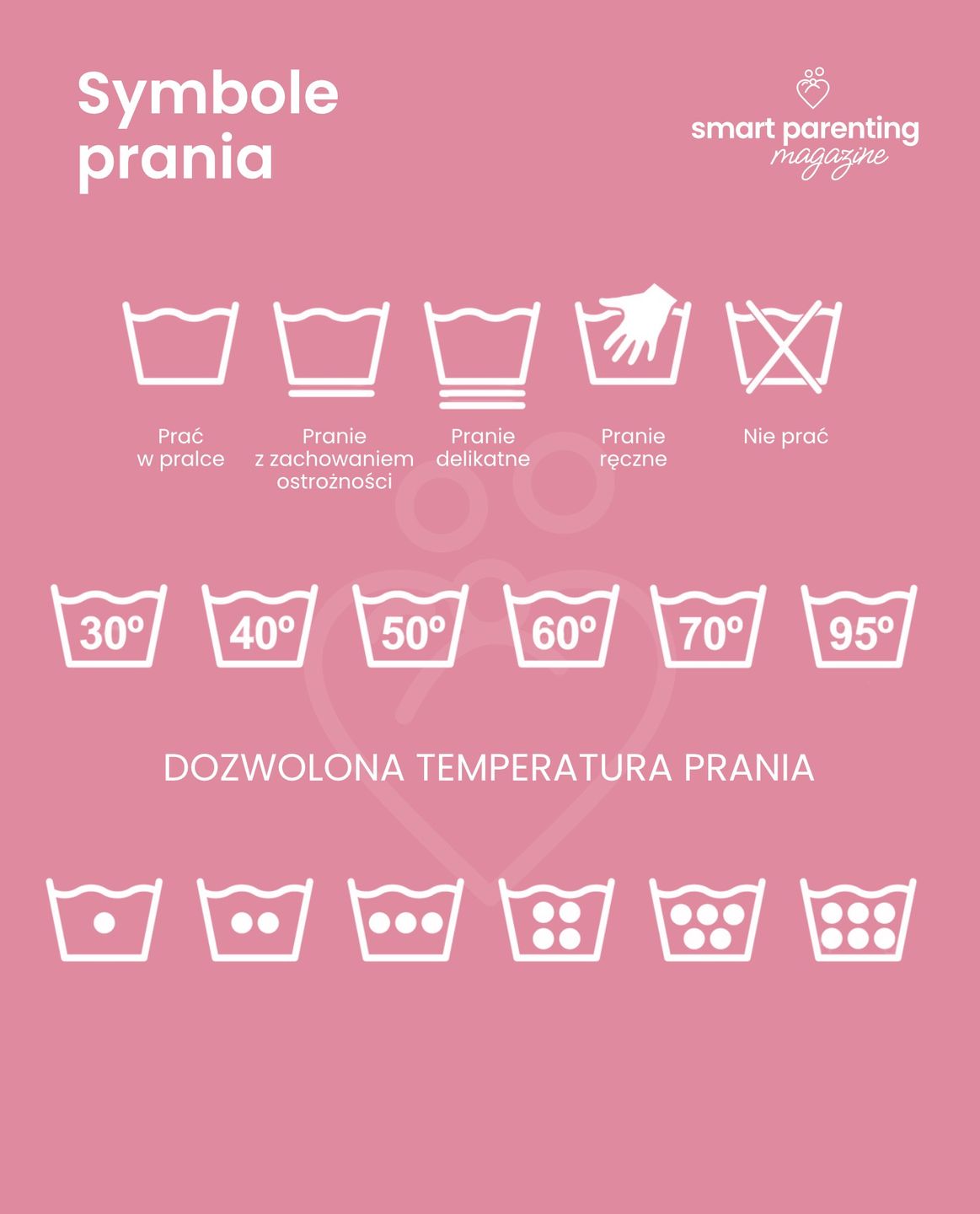 Symbole prania - naczynie z wodą