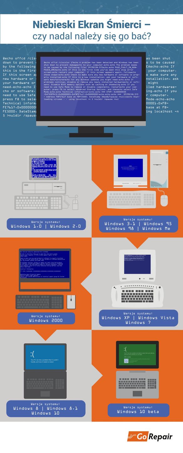 BSOD - infografika