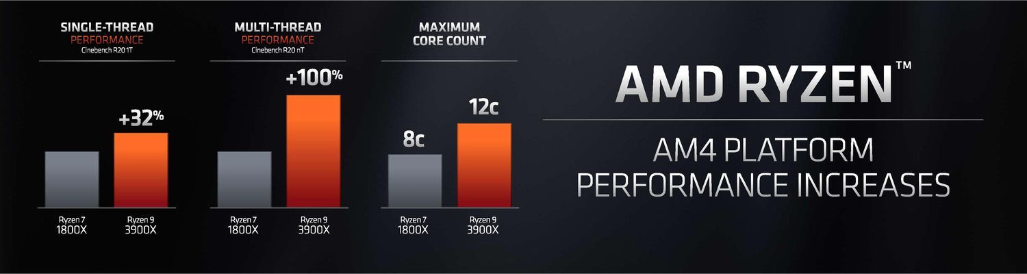 AMD Ryzen 9 3900X