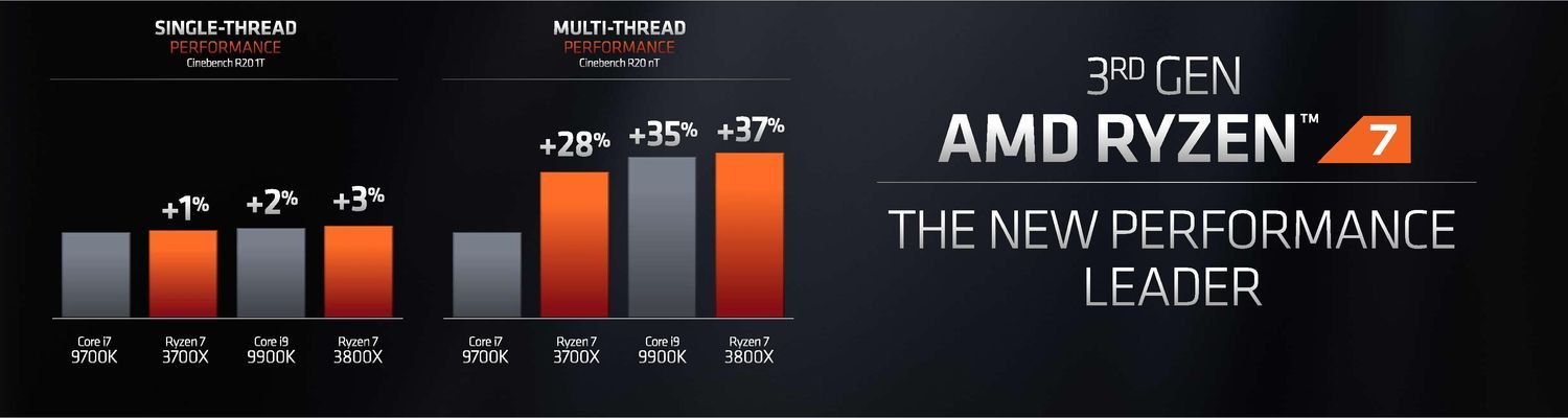 AMD Ryzen 7 3800X
