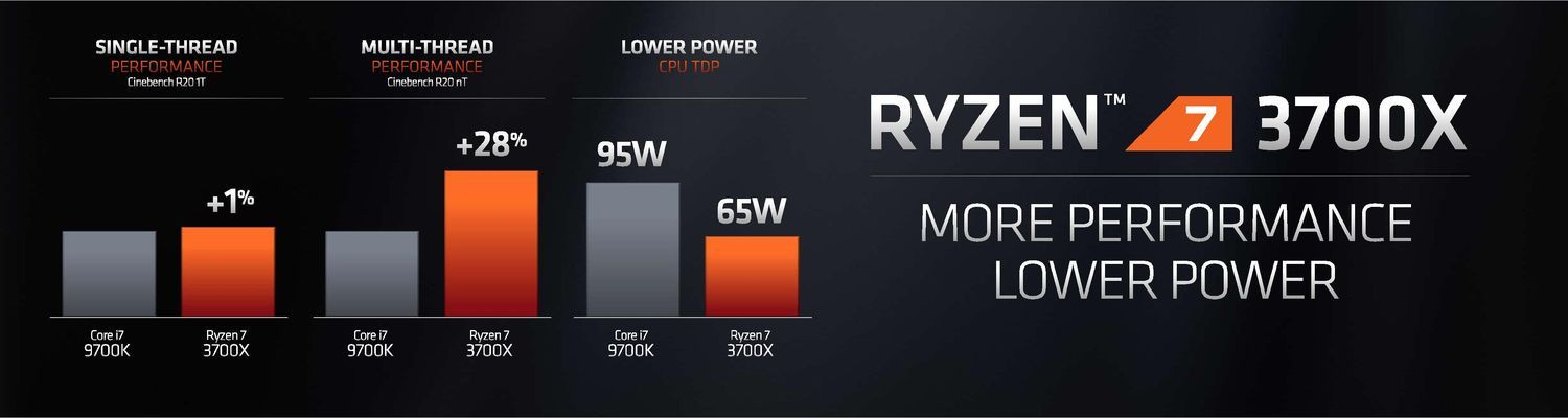 AMD Ryzen 7 3700X