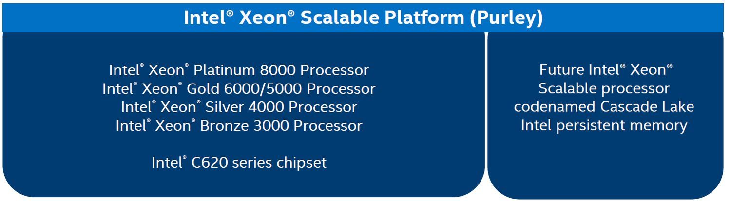 Intel Persistent Memory