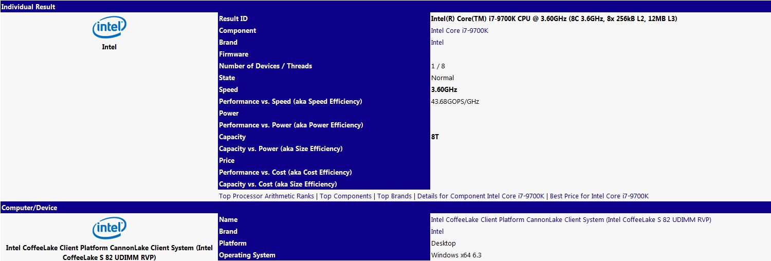 Intel Core i7-9700K - SiSoftware