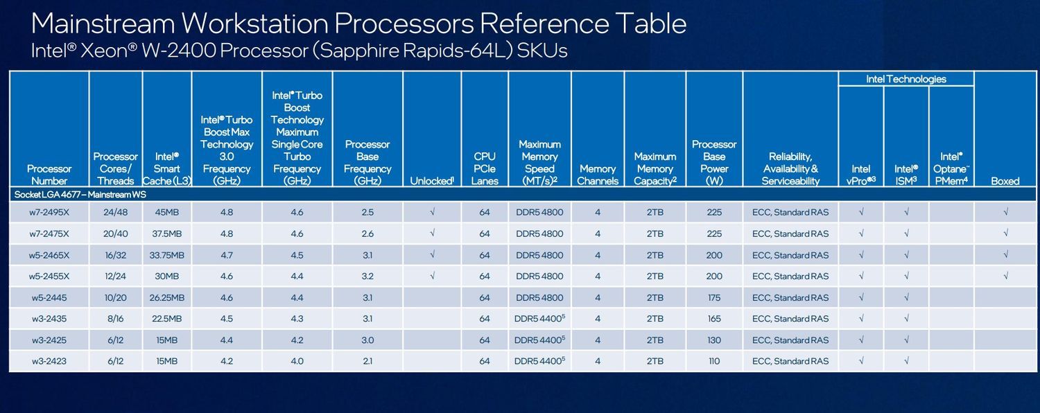 Intel - plany wydawnicze procesorów