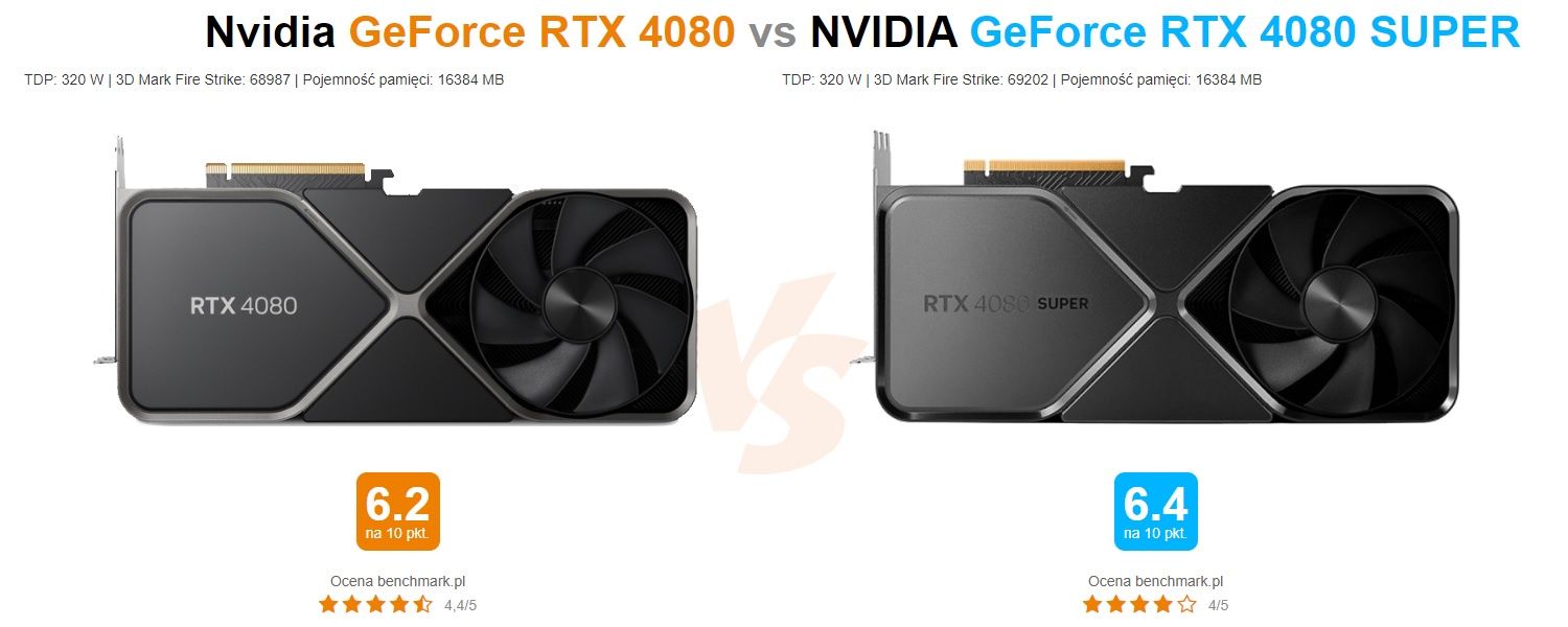 GeForce RTX 4080 vs GeForce RTX 4080 SUPER
