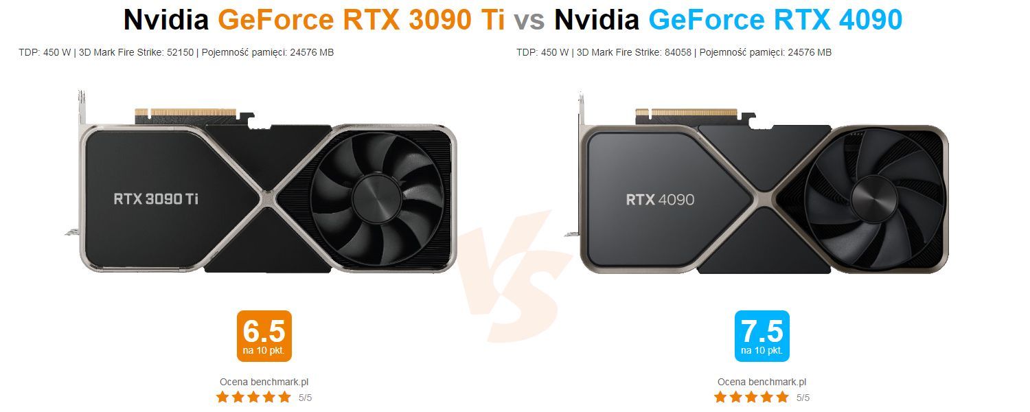 GeForce RTX 3090 Ti vs GeForce RTX 4090