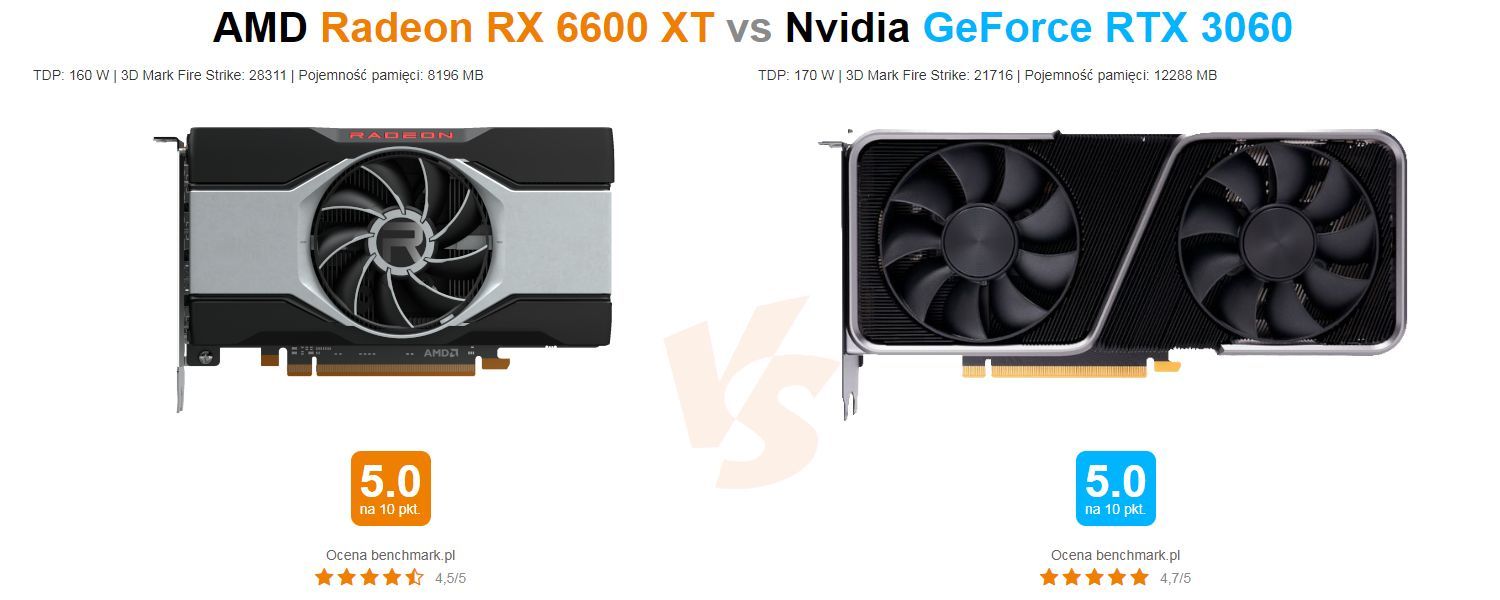 AMD Radeon RX 6600 XT vs Nvidia GeForce RTX 3060