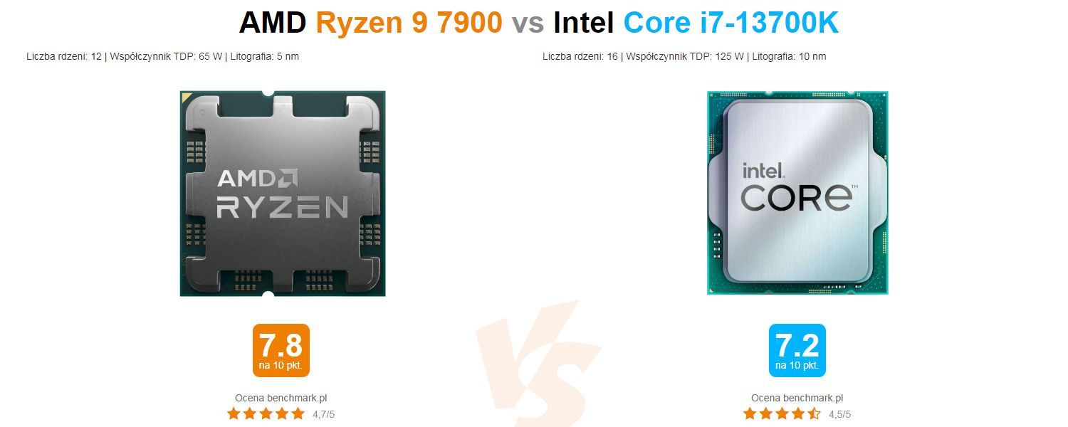 AMD Ryzen 9 7900 vs Intel Core i7-13700K