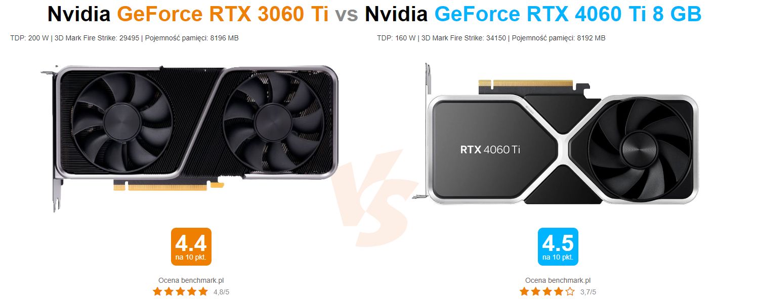 GeForce RTX 3060 Ti vs GeForce RTX 4060 Ti