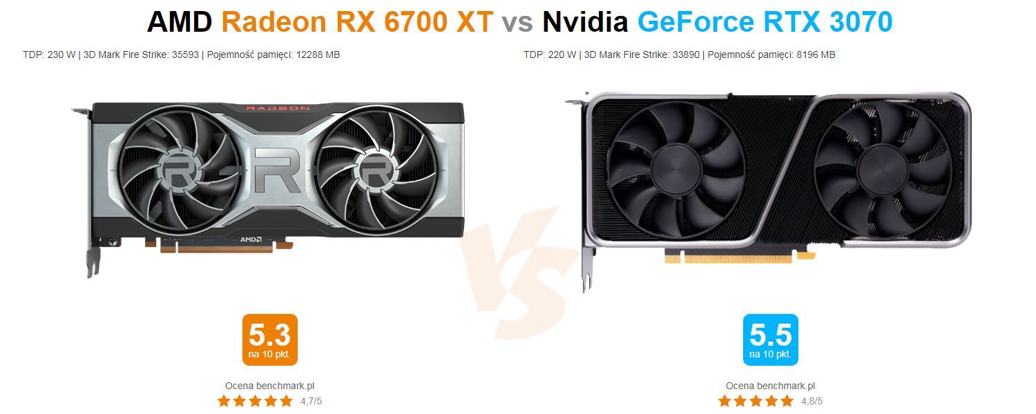 AMD Radeon RX 6700 XT vs Nvidia GeForce RTX 3070