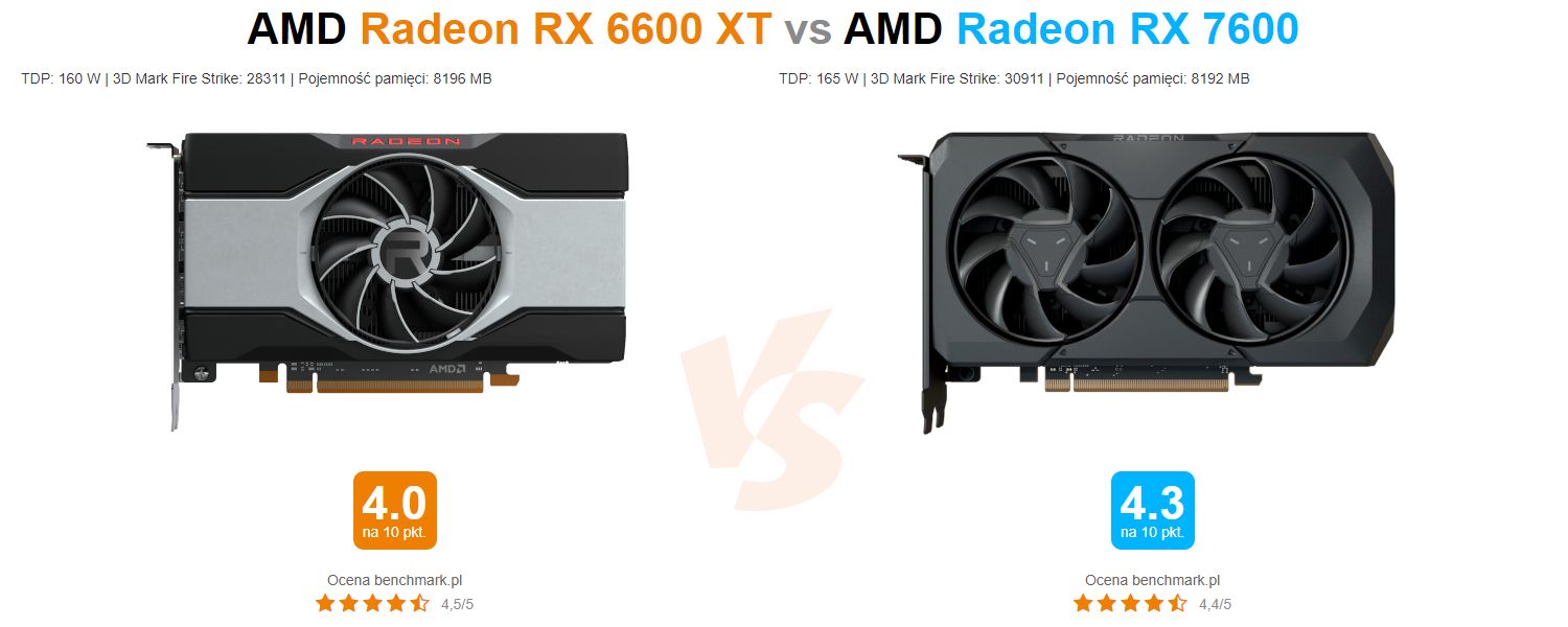 AMD Radeon RX 6600 XT vs Radeon RX 7600