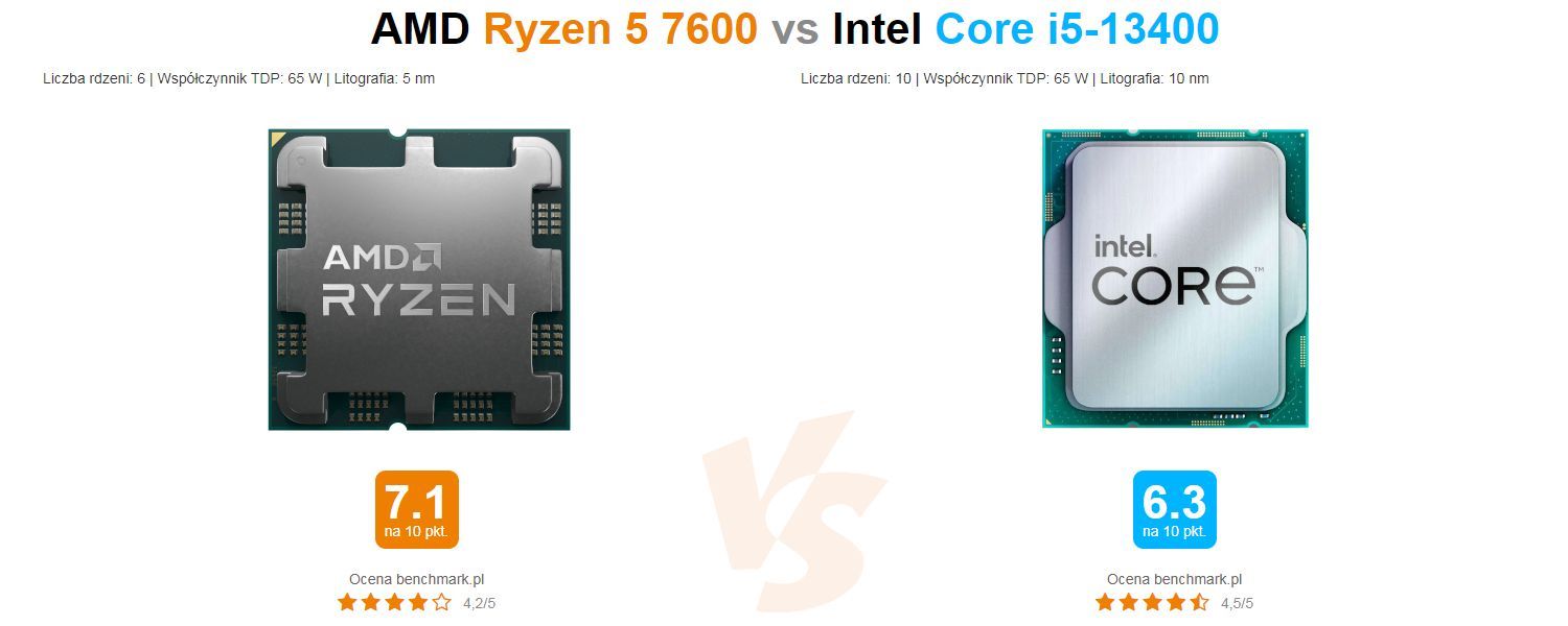 AMD Ryzen 5 7600 vs Intel Core i5-13400