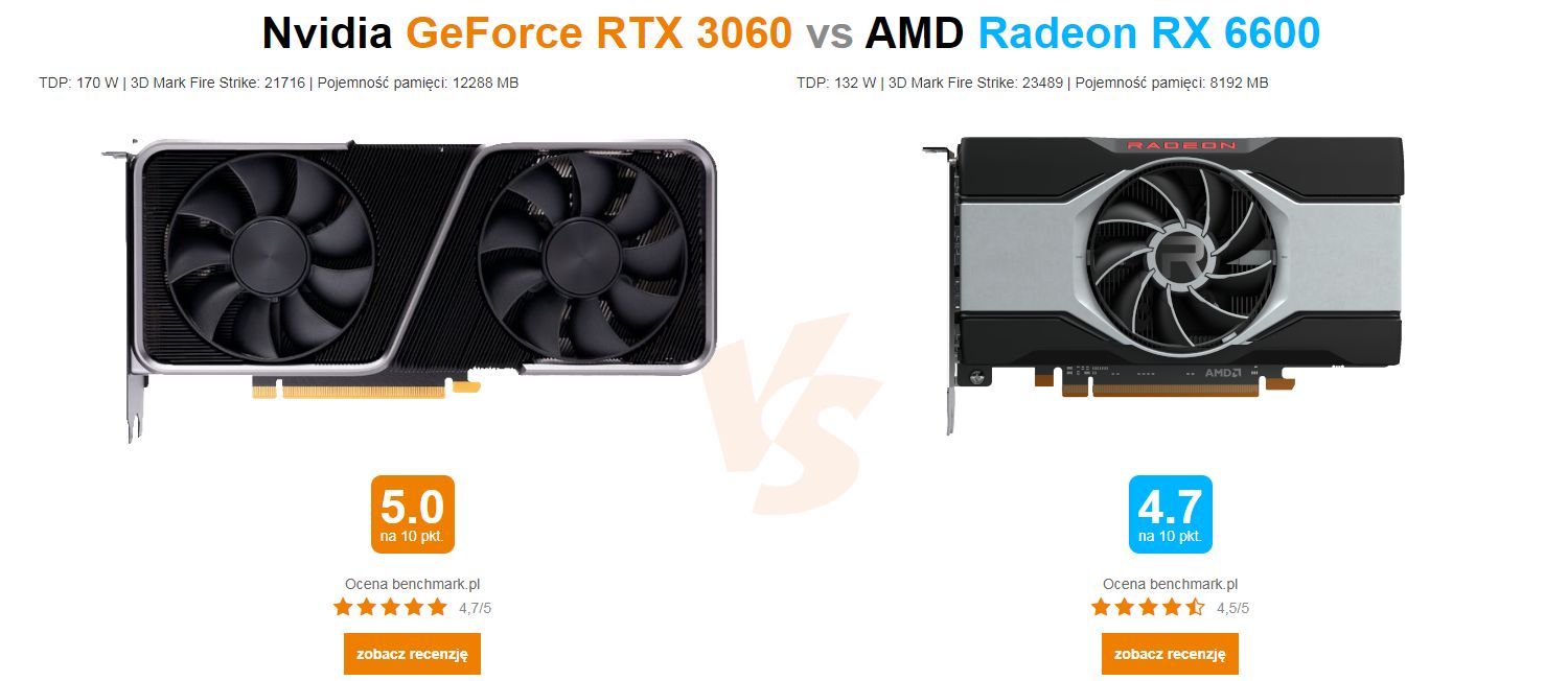 AMD Radeon RX 6600 vs Nvidia GeForce RTX 3060