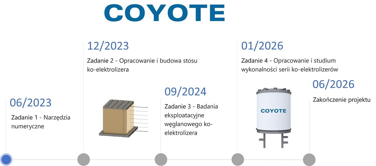 COYOTE rozkład jazdy