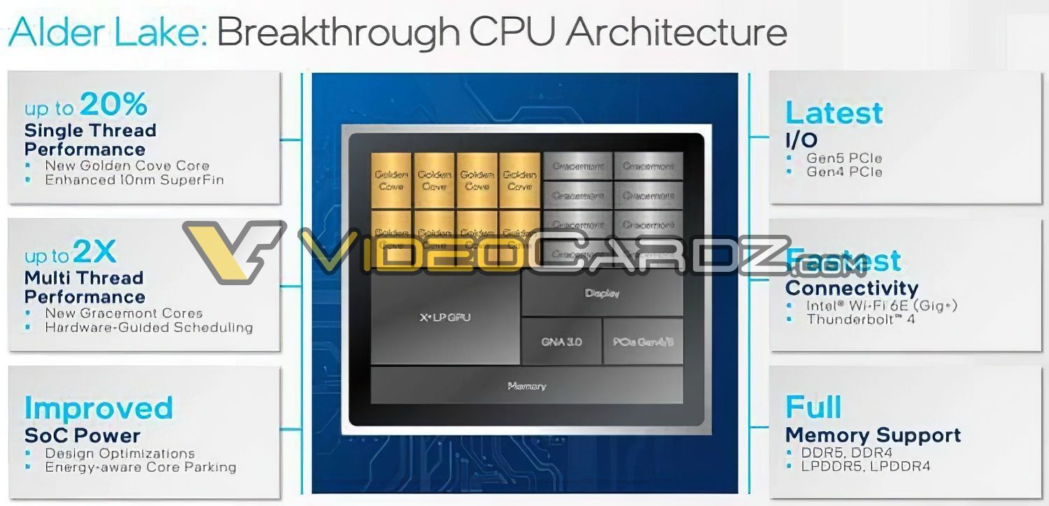 Intel Alder Lake - specyfikacja procesorów
