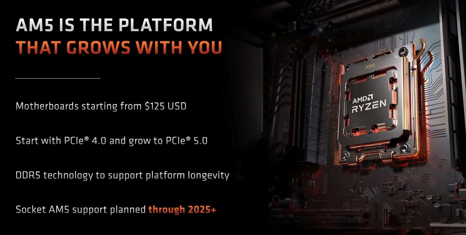 AMD AM5 - plany platformy