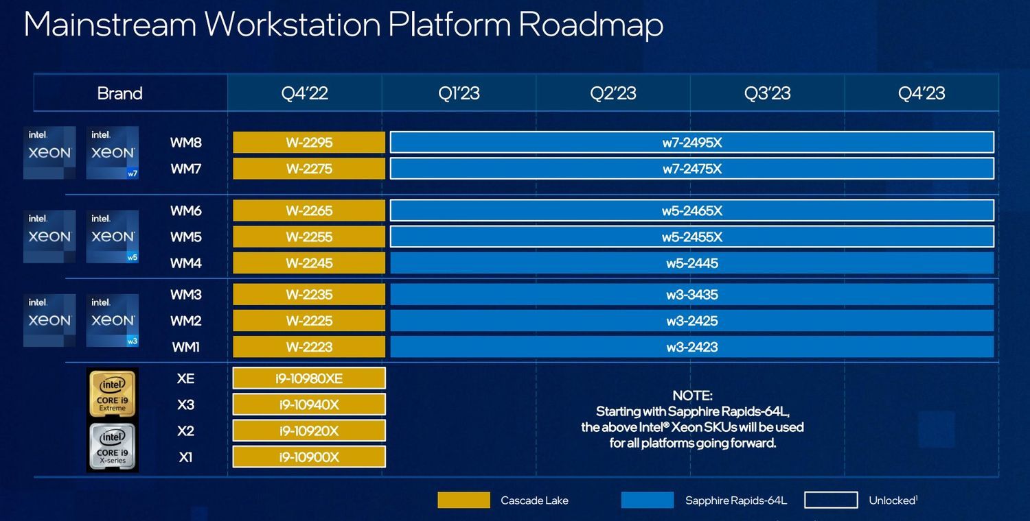 Intel - plany wydawnicze procesorów