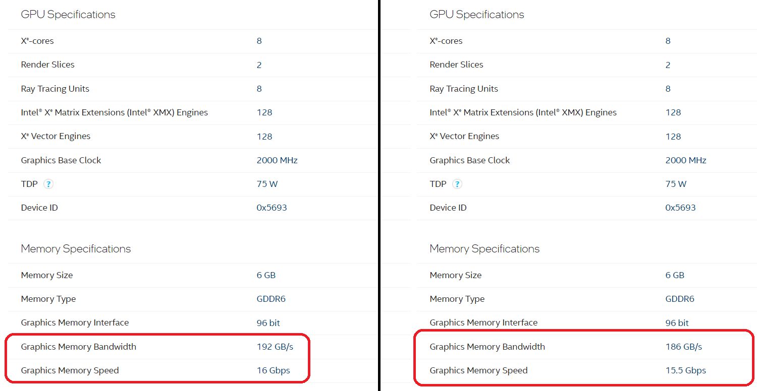 Intel Arc A380 - specyfikacja karty graficznej