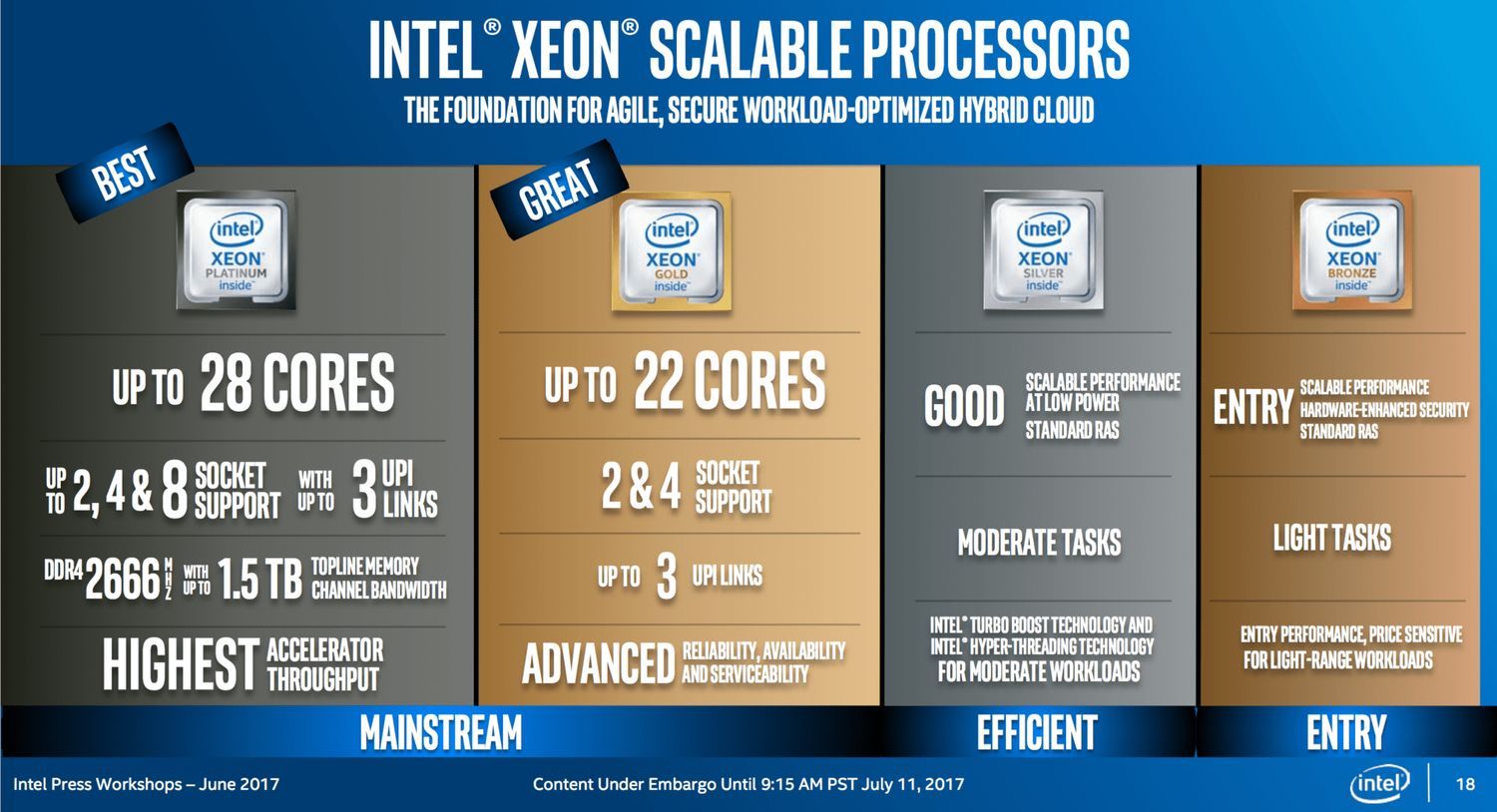 Intel Xeon Scalable