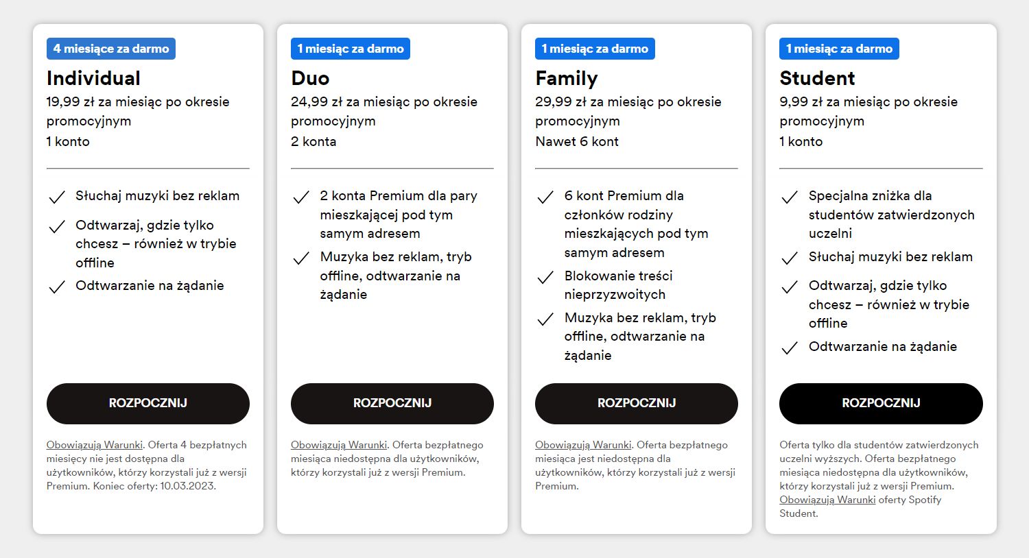 Spotify plany