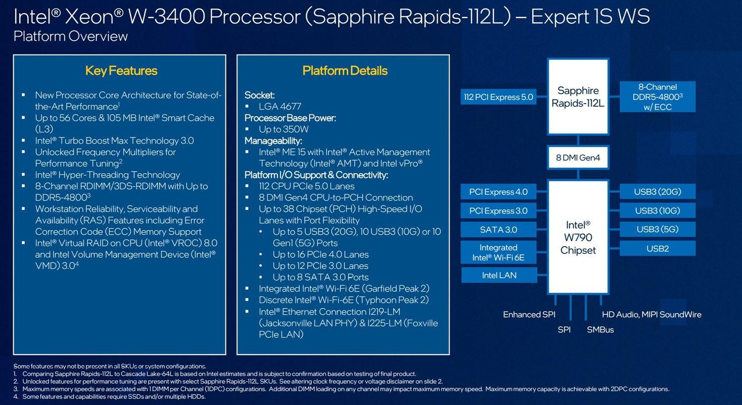 Intel Xeon W-3400 Sapphire Rapids-112L