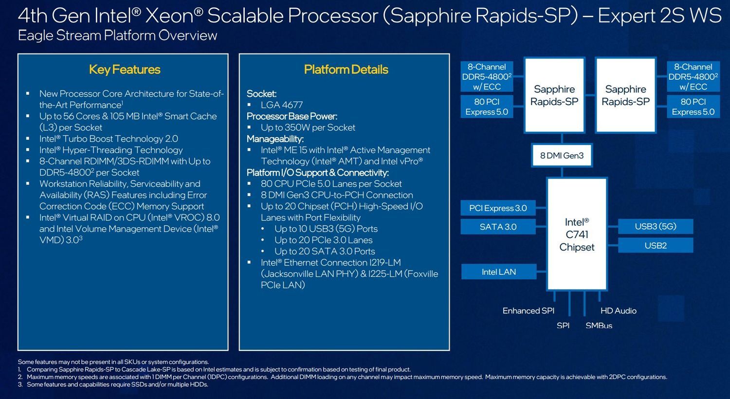 Intel Xeon Sapphire Rapids-SP