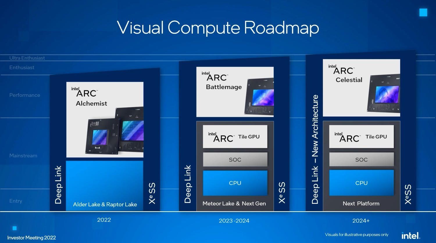 Intel Arc - plany wydawnicze kart graficznych Xe HPG