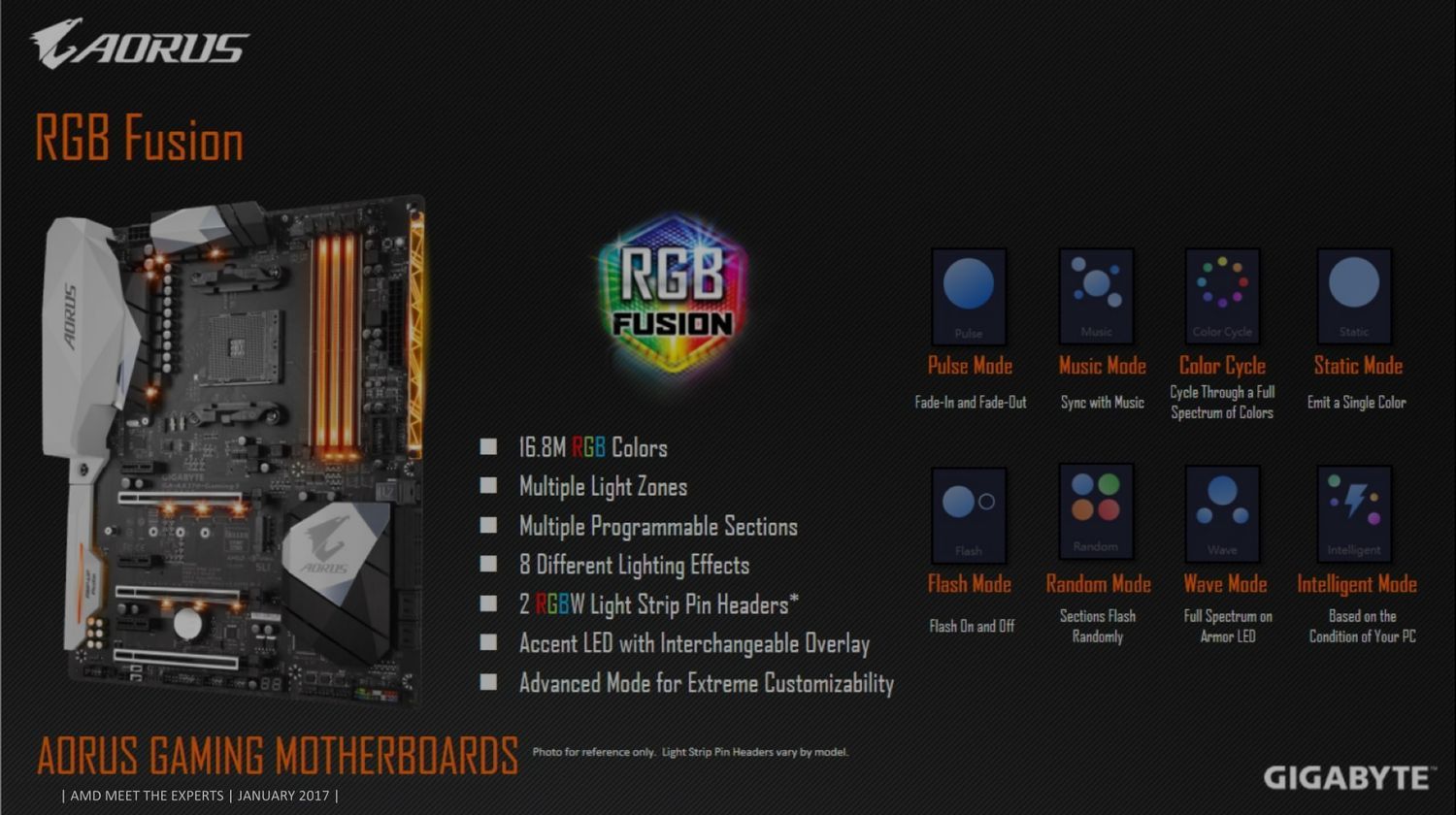 Gigabyte Aorus - płyty główne AM4