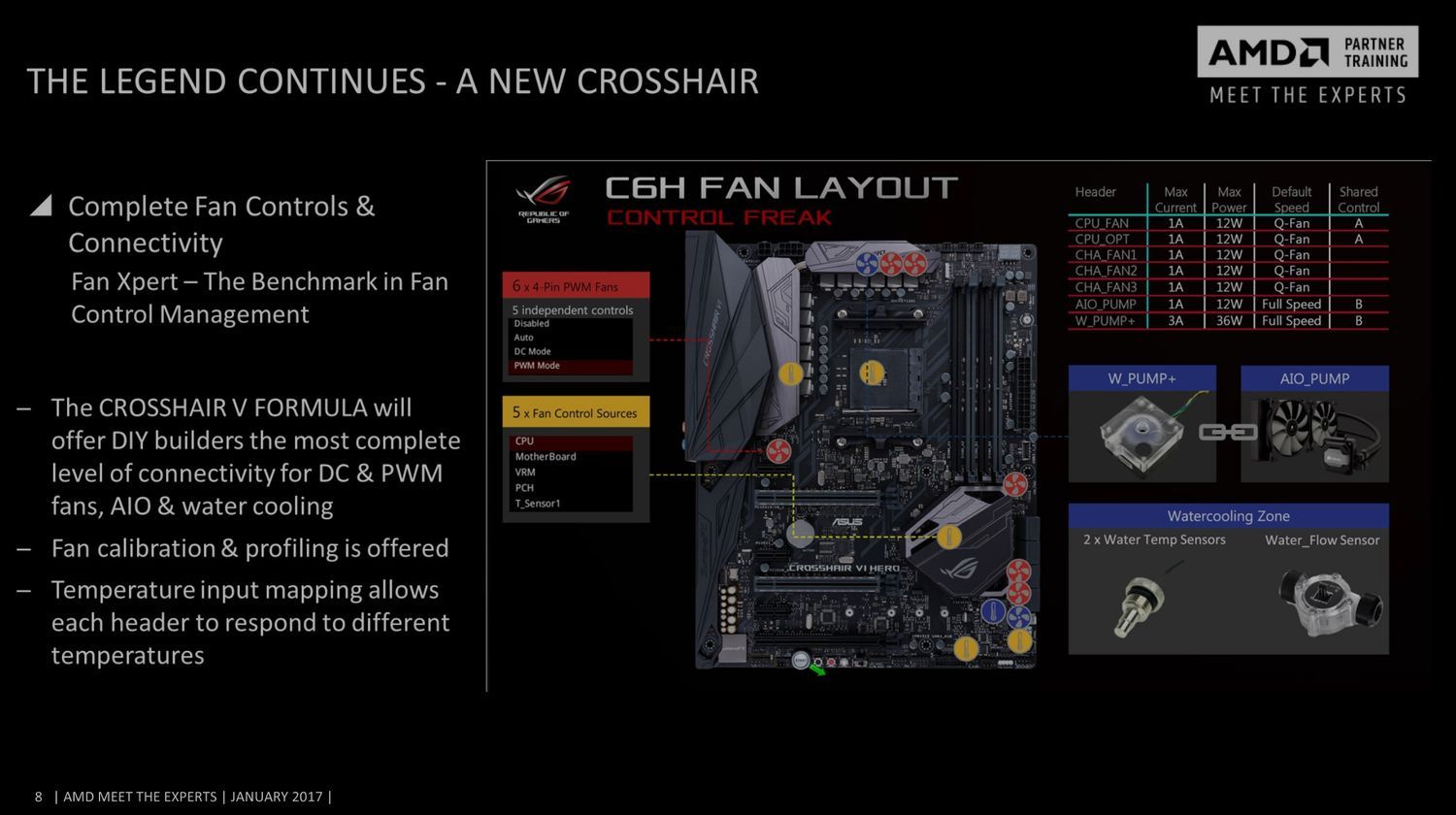 ASUS ROG Crosshair VI Hero płyta główna