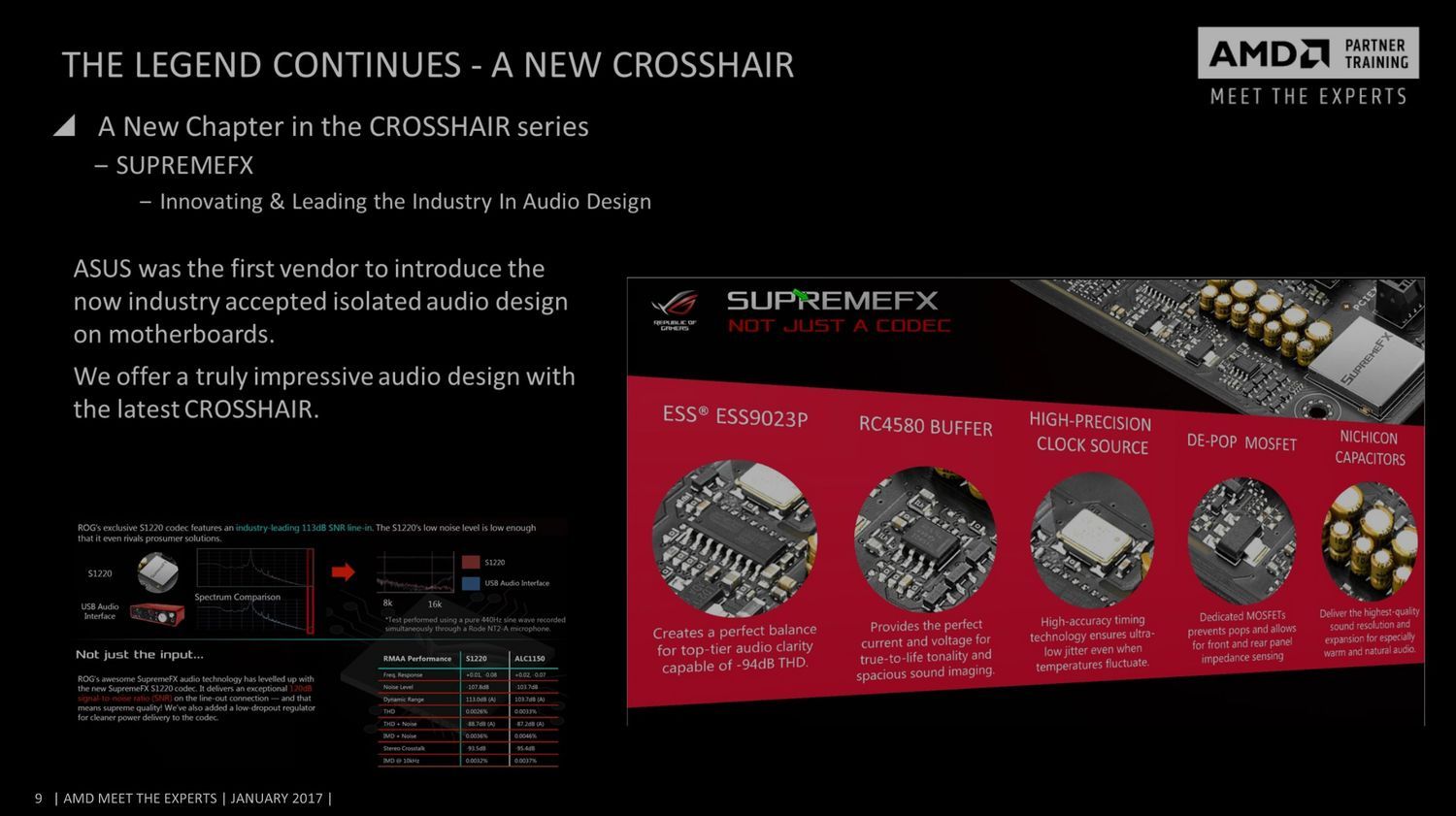 ASUS ROG Crosshair VI Hero płyta główna