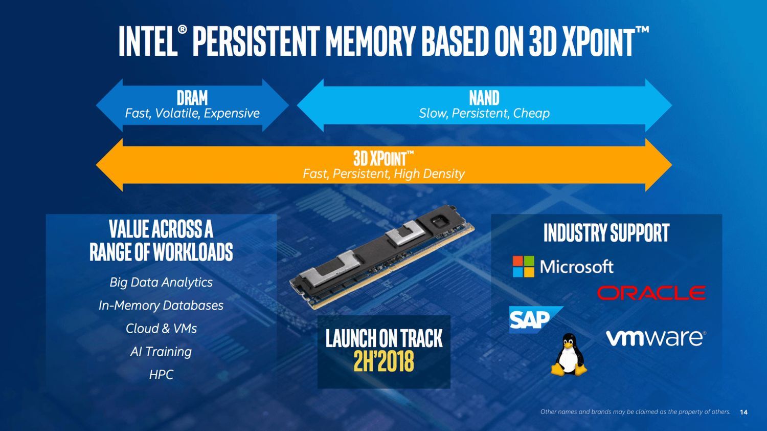 Intel Persistent Memory